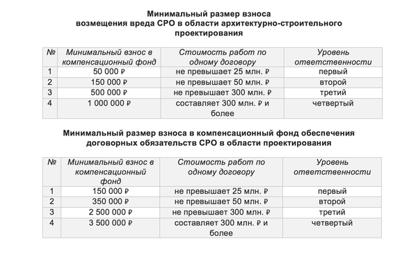 Сро аас план проверок на 2023 год