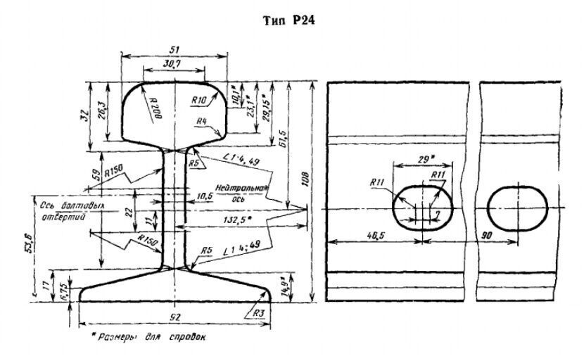 Рельс р24 чертеж