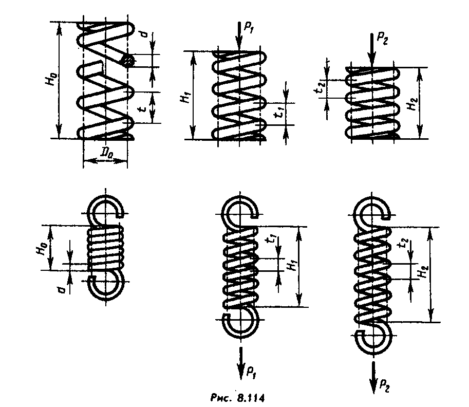 Пружина сжатия чертеж пример