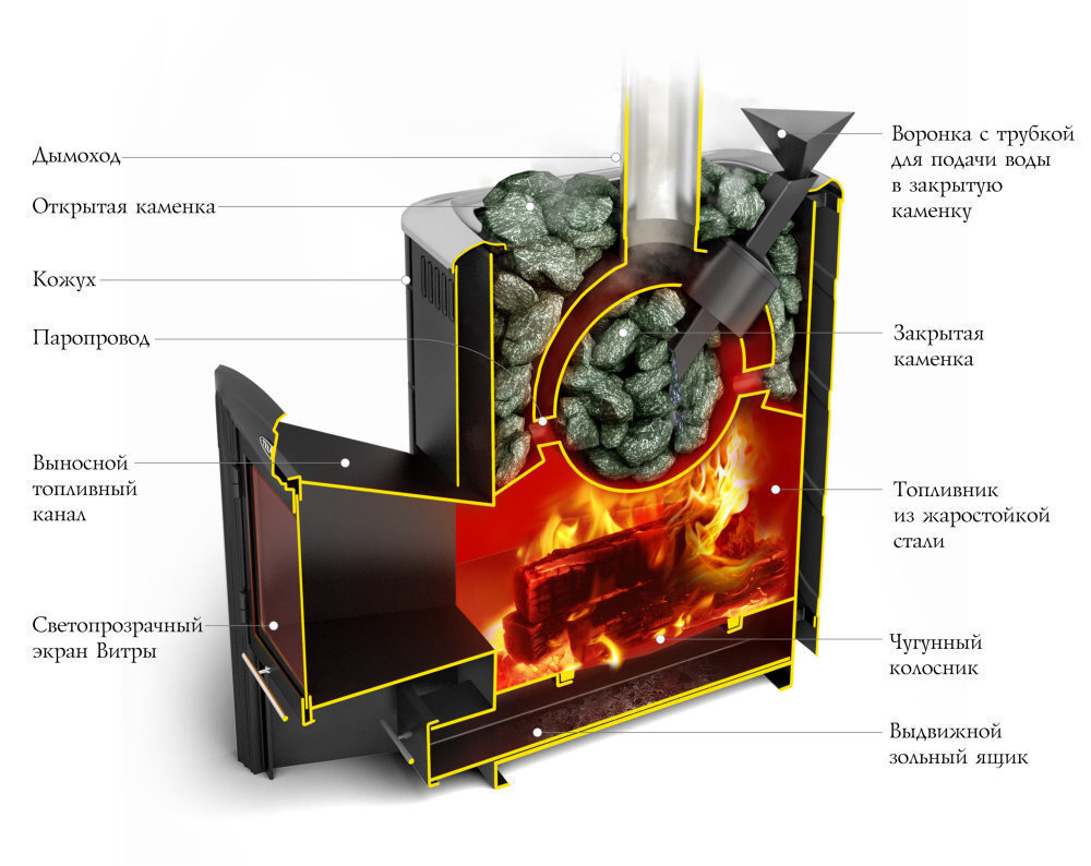 Печь банная каменка ТУНГУСКА XXL антрацит с нержавеющими вставками