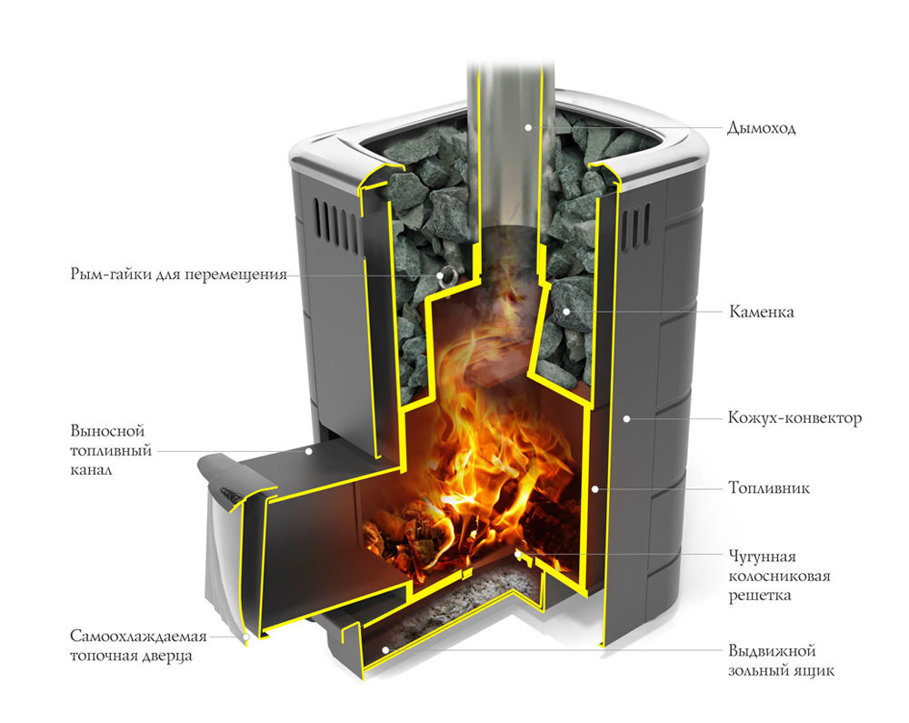 Решетка регулировки воздуха для печи