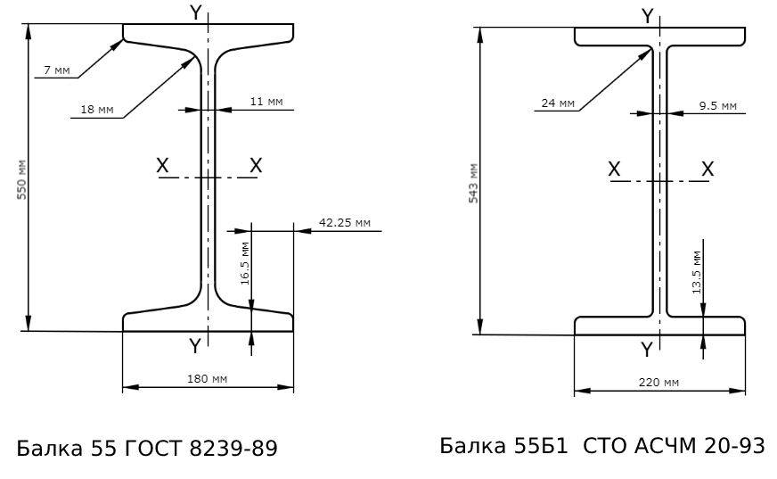 Двутавр с параллельными полками гост 8239 89