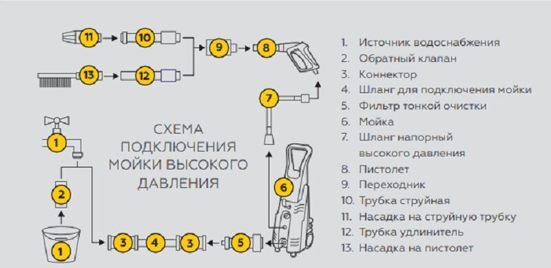 Схема автомойки керхер