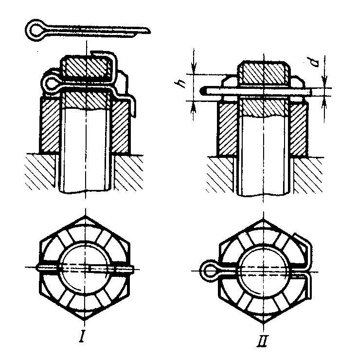 Гайка со шплинтом чертеж