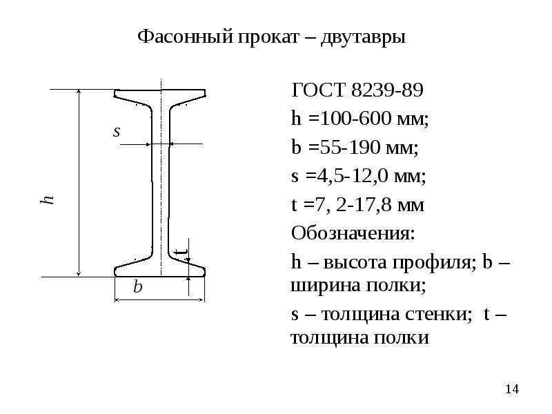 Балка 12 сталь 3СП/ПС5 ГОСТ 8239-89 в Нижнем Новгороде - МеталлСнаб