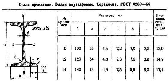 Балка 12 чертеж