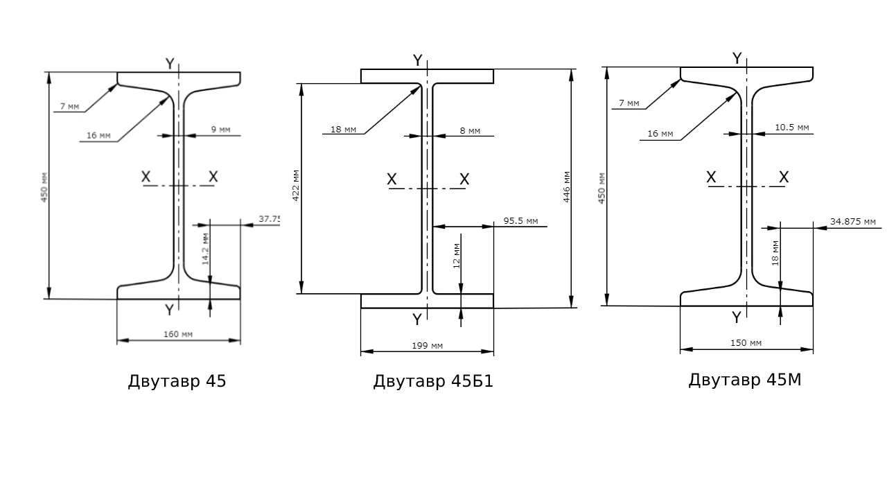 Двутавр 45