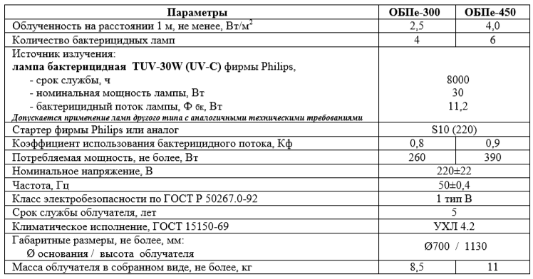 Обн 150 схема подключения