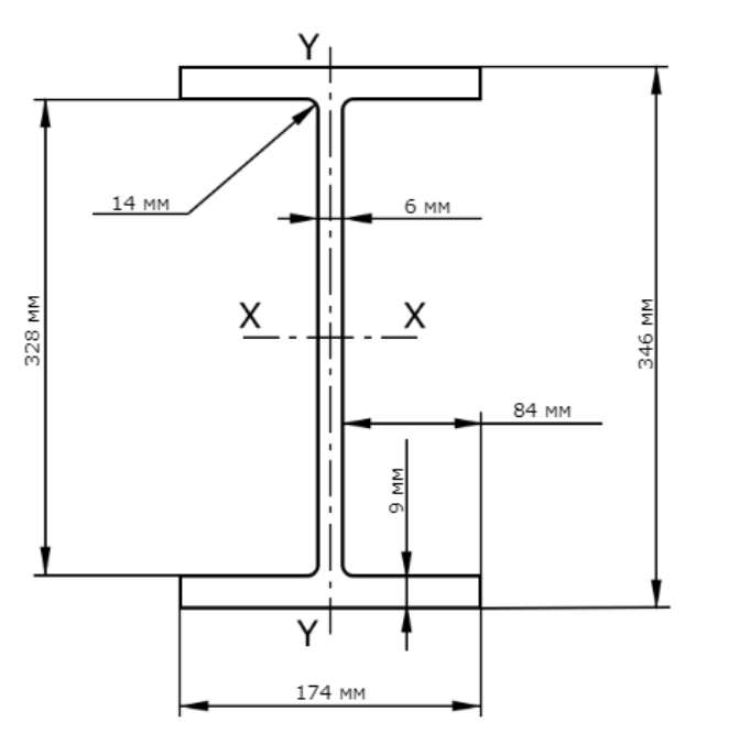 Двутавр 20 схема