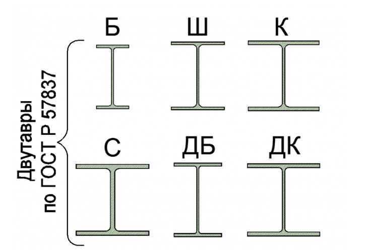 Двутавр 20 чертеж