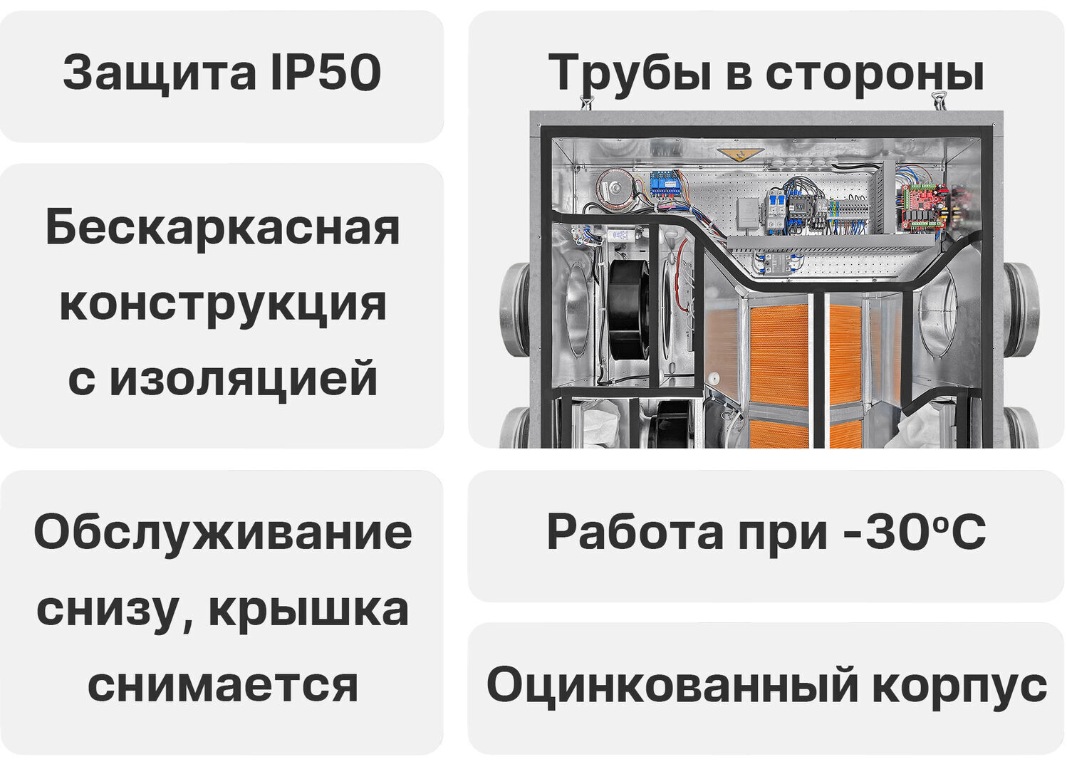 Приточно-вытяжная установка Node 5 - 250 (50m), VAC (D250), E3.4, Compact,  цена в Санкт-Петербурге от компании Optovent