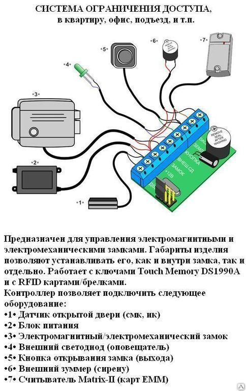 RFID-считыватели бесконтактных карт