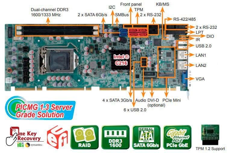 Процессорная плата SPCIE-C2160-DVI #2
