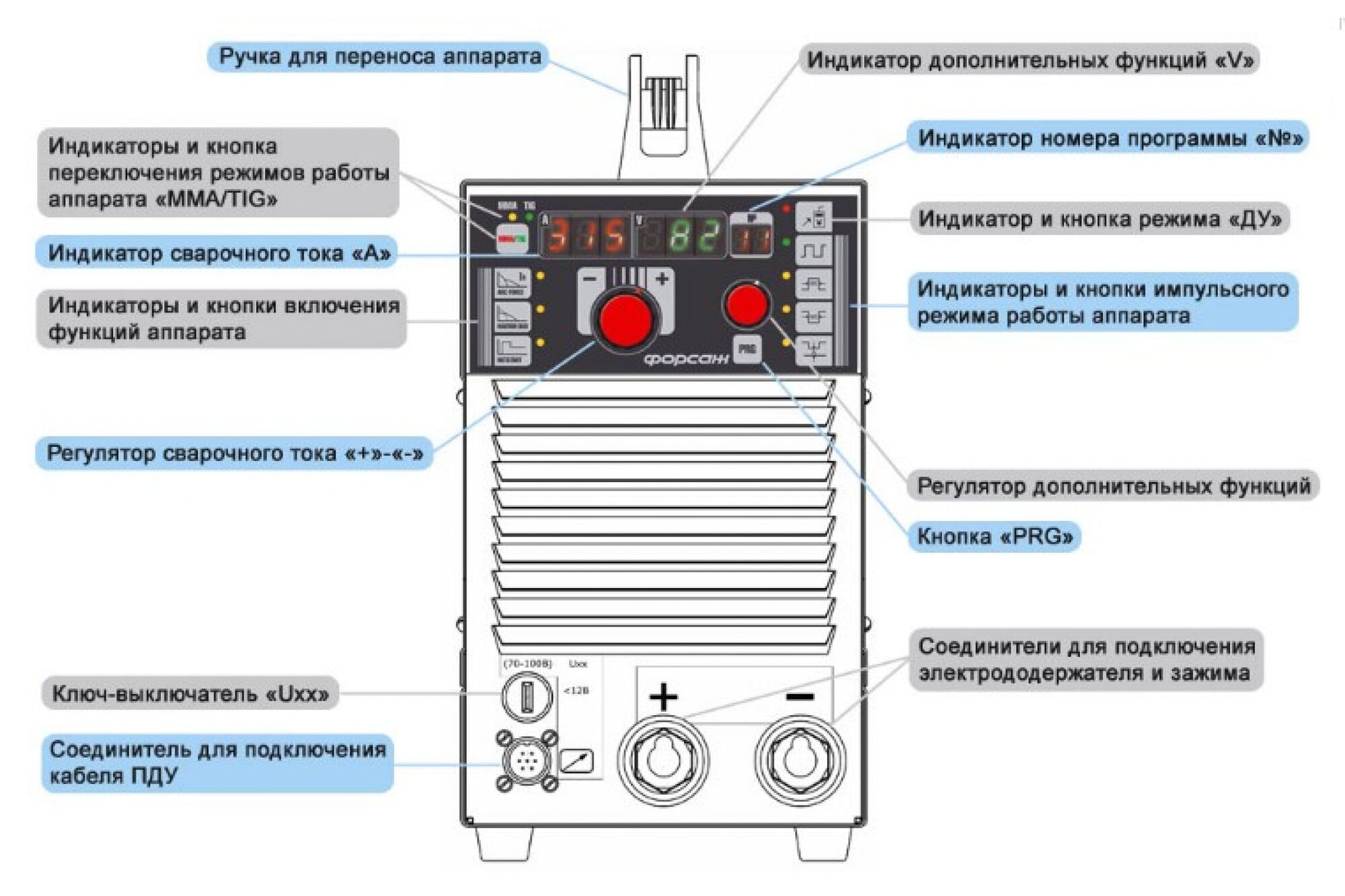 Аттестованный сварочный аппарат без комплекта Форсаж 315 М  ВИАМ.683151.008-01, цена в Екатеринбурге от компании ГЛОБАЛСТРОЙРТИ