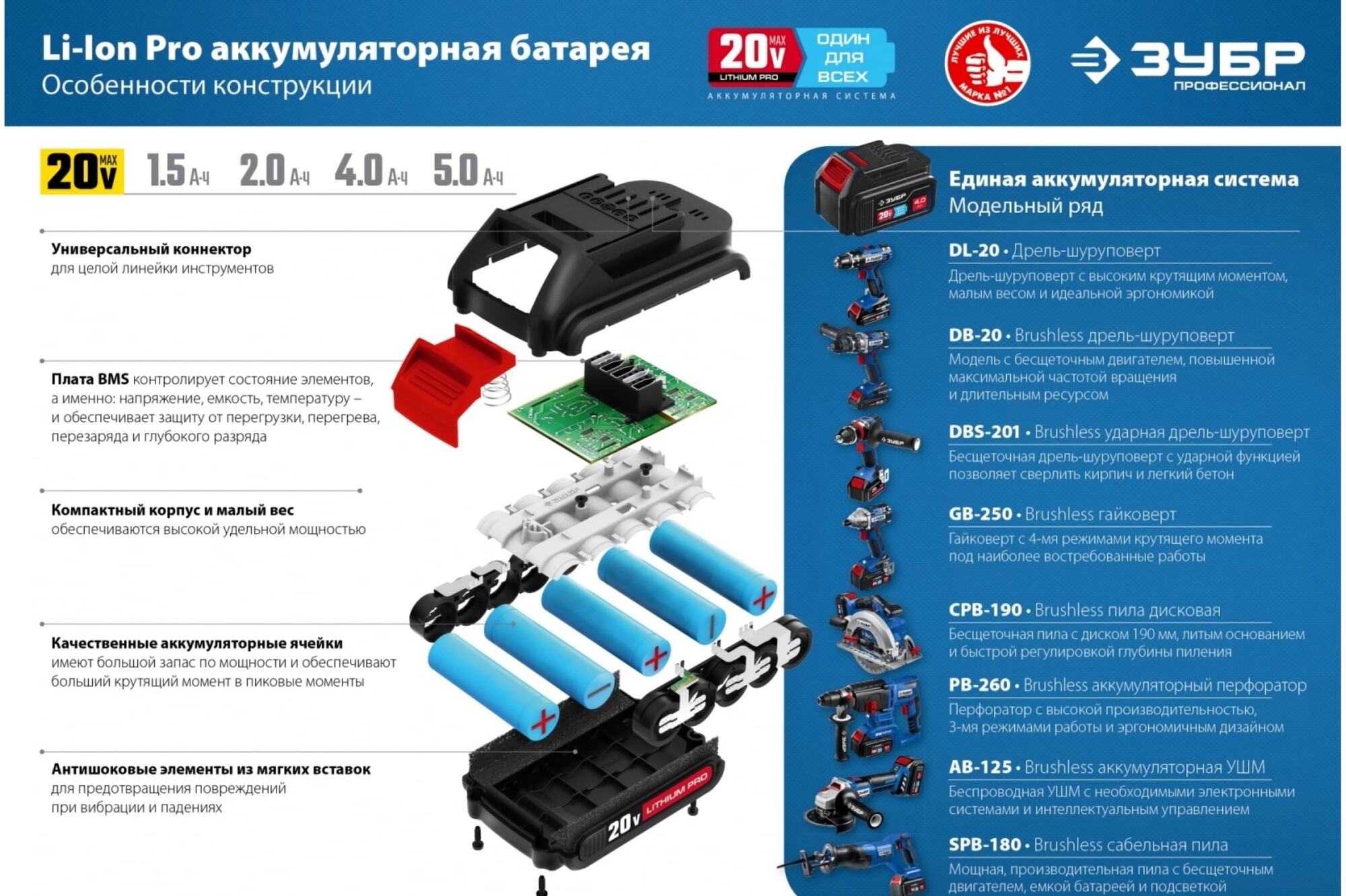 Бесщеточная циркулярная пила ЗУБР Профессионал 20 В CPB-190-41, цена в  Екатеринбурге от компании ГЛОБАЛСТРОЙРТИ