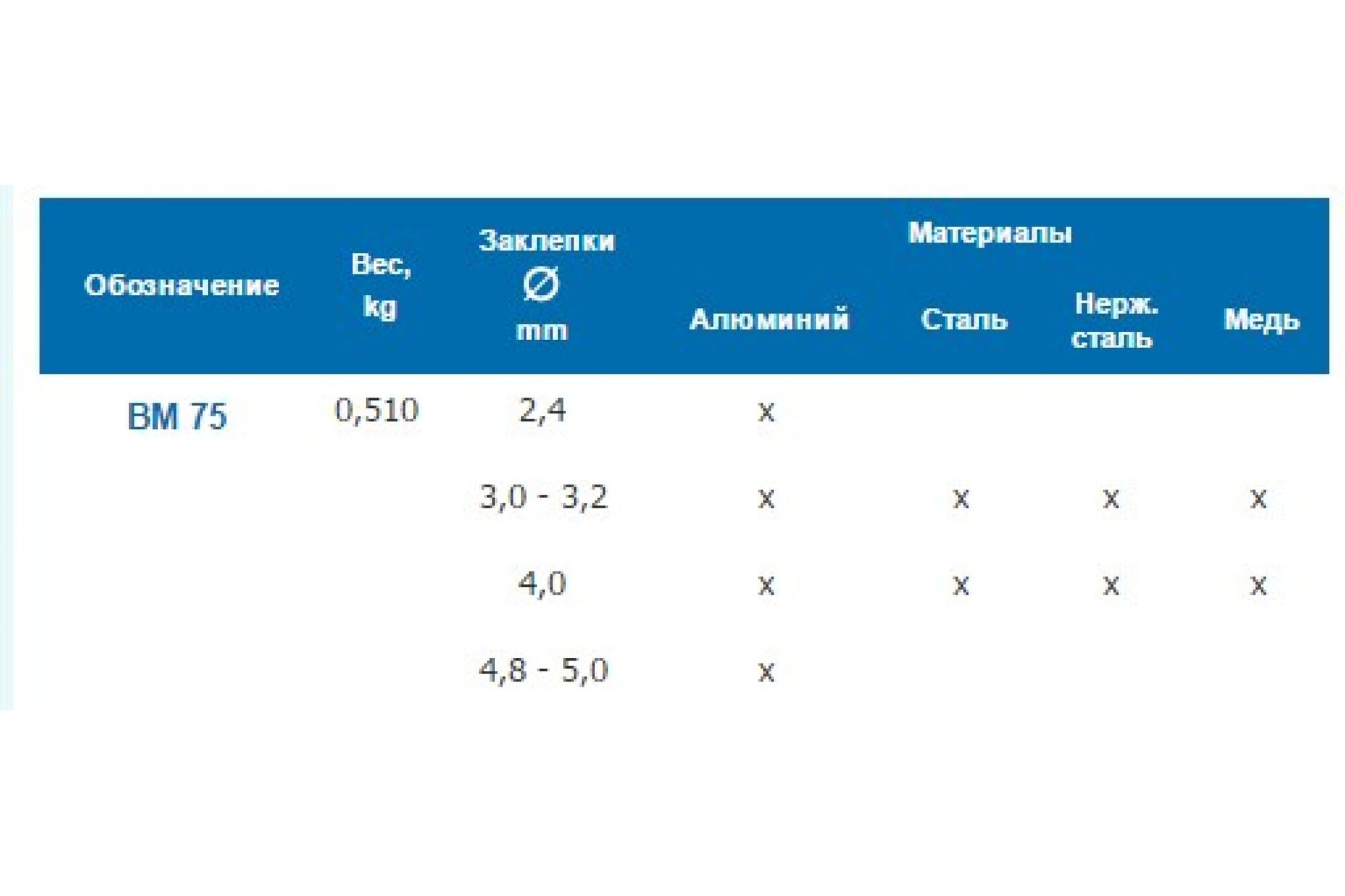 Ручной заклепочник Bralo BM-75 02BM07500, цена в Екатеринбурге от компании  ГЛОБАЛСТРОЙРТИ