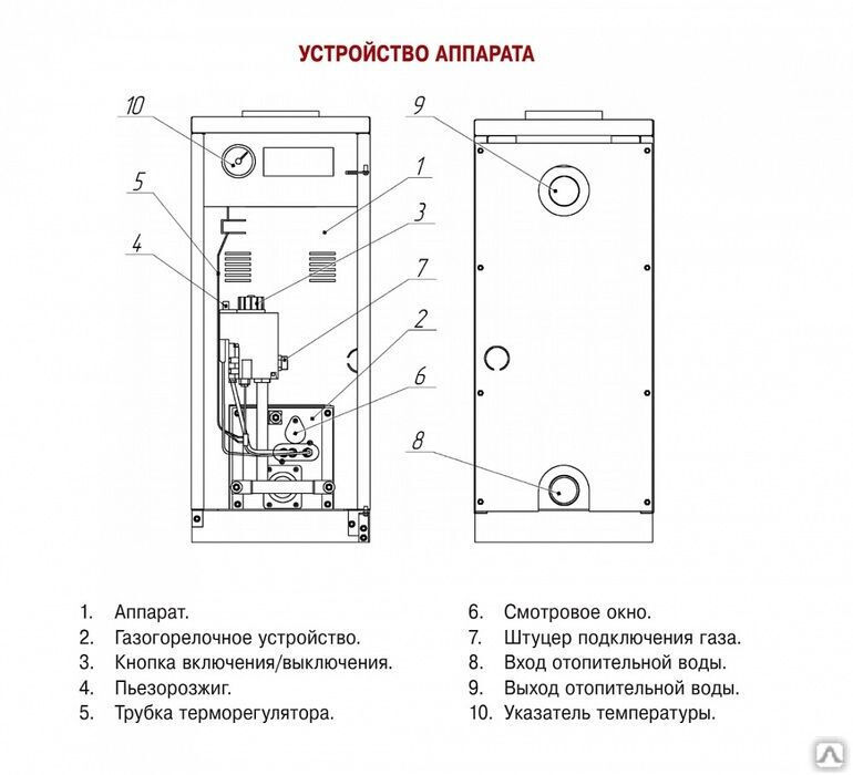 Инструкция По Эксплуатации Аогвк-23 2-1