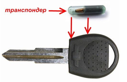 Изготовление автомобильных ключей с чипом