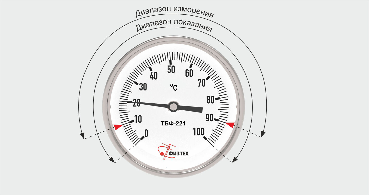 Термометры биметаллические коррозионностойкие ТБф-225 IP54 с возможностью гидрозаполнения 2