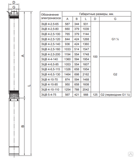 Какой диаметр насоса для скважины 125