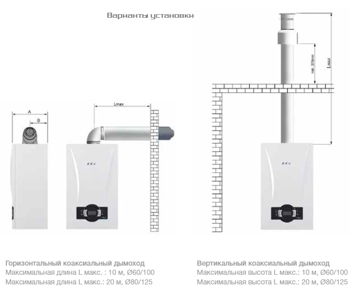 Коаксиальный дымоход вертикальный максимальная высота