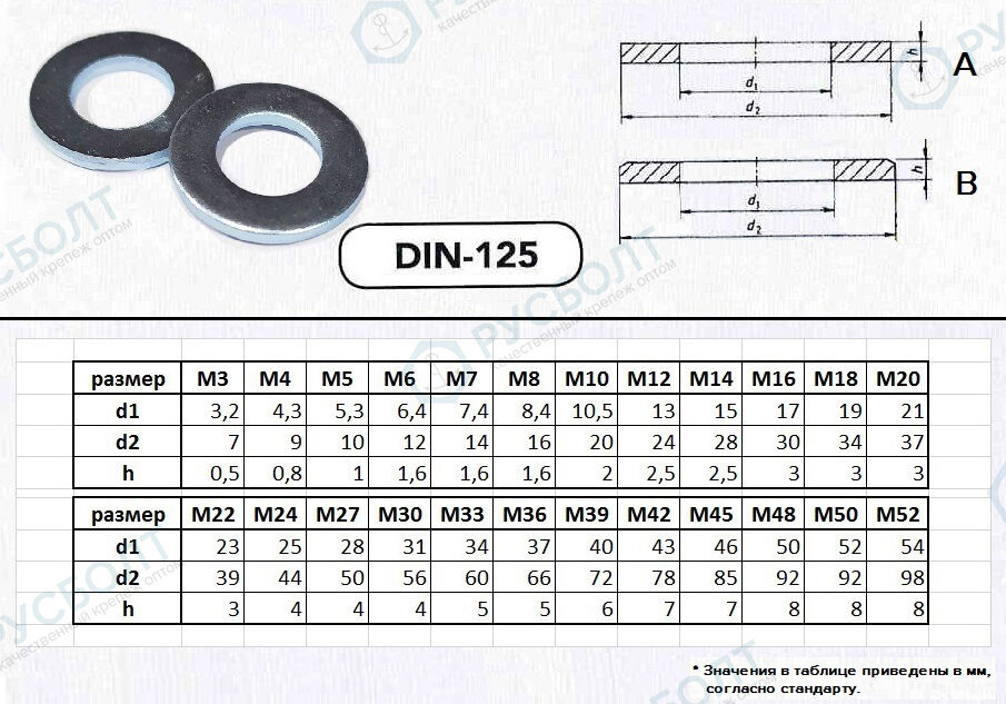 Шайбы плоские утолщенные DIN 126  оптом и в розницу в Русболт Спб