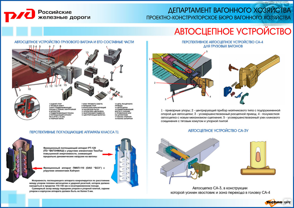 Устройство грузового вагона схема