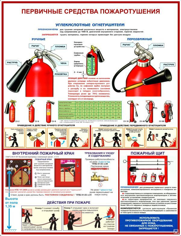 Первичные средства пожаротушения фото