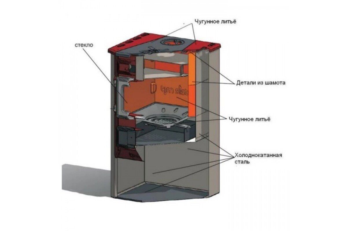 Печь - камин Tim Sistem Magic Stove зеленая Печи-камины, цена в  Екатеринбурге от компании Корона Урала - Мир Дерева