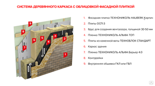 Колодезная кладка с утеплителем минвата