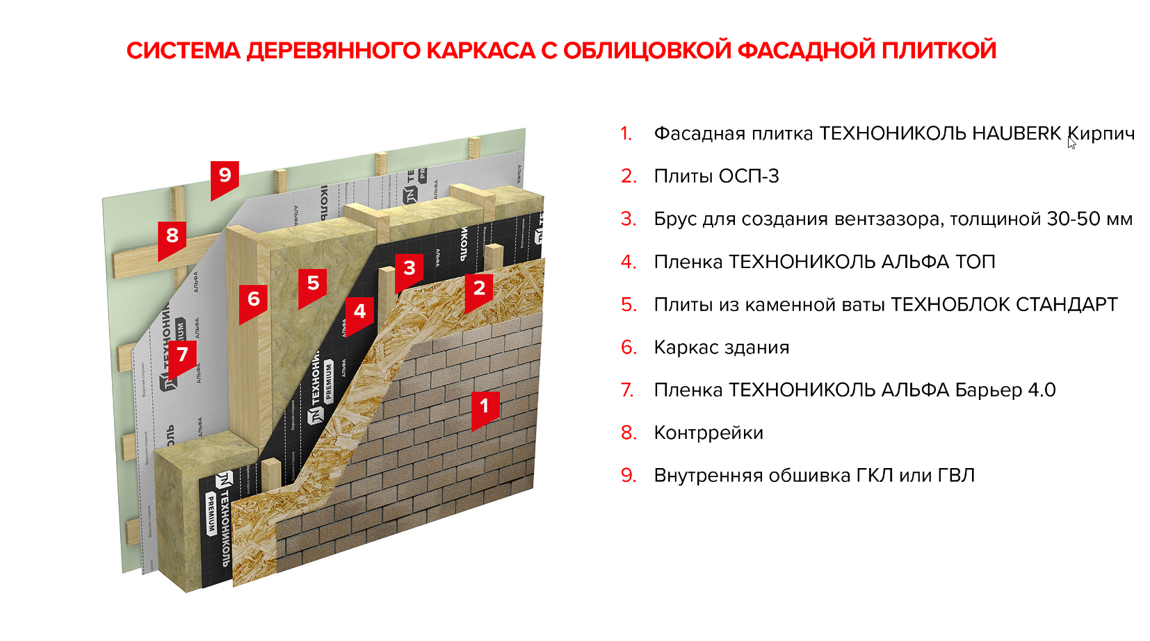 Минвата Техноблок Стандарт упаковка 6 плит 4,32 м2 0,216 м3 плотность  45кг/м3