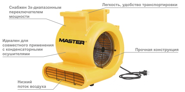 Вентилятор Master СD 5000 master